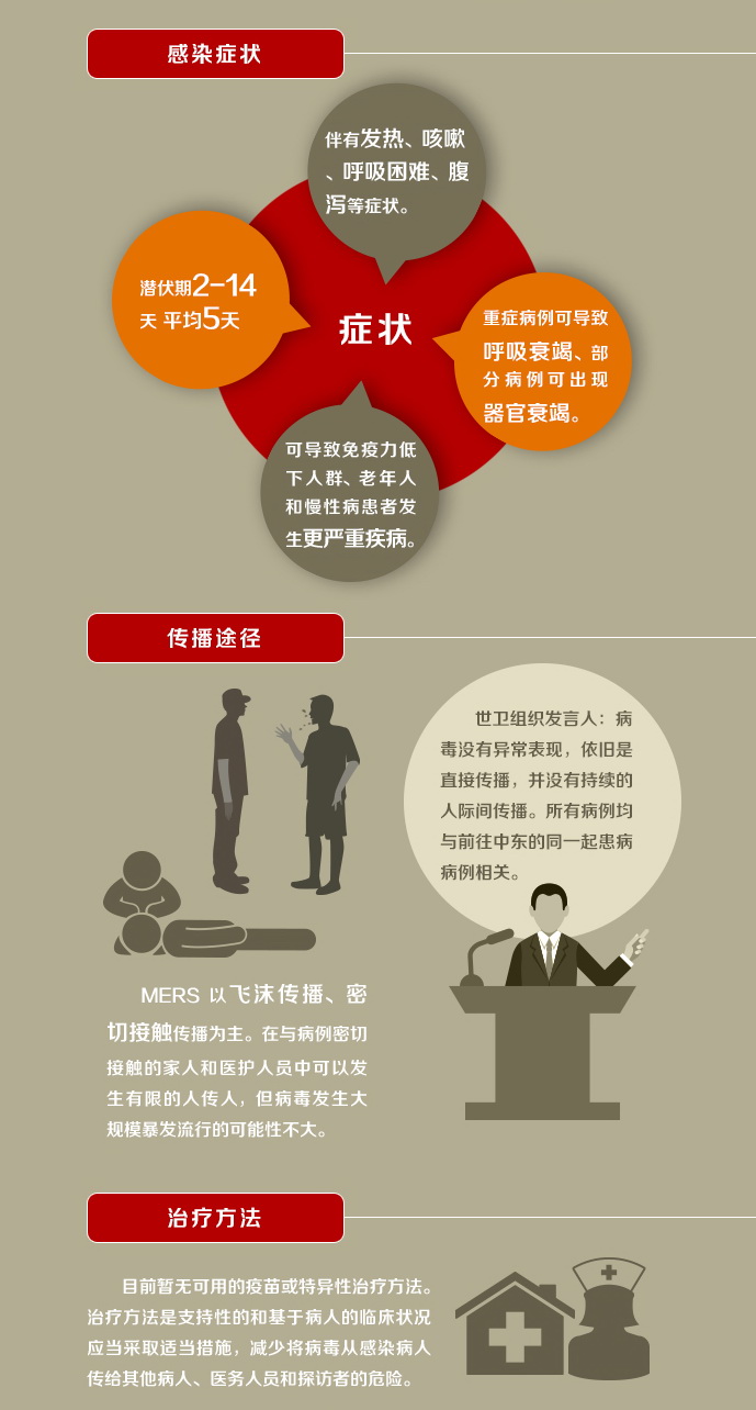 MERS來了別怕！一圖讀懂中東呼吸綜合征（圖）