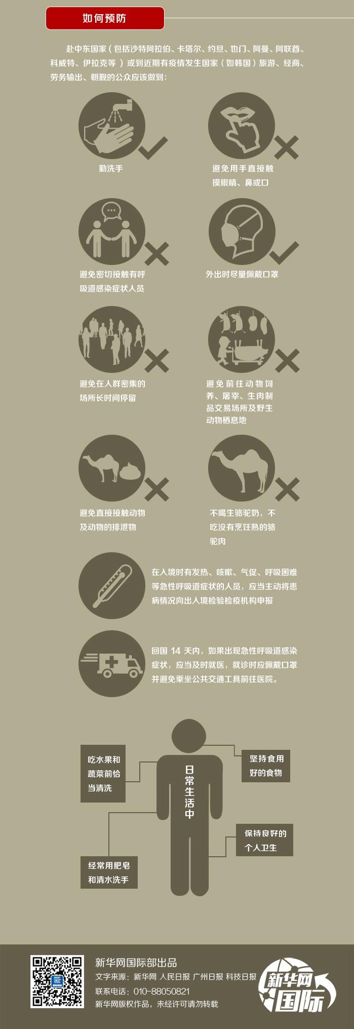 MERS來了別怕！一圖讀懂中東呼吸綜合征（圖）
