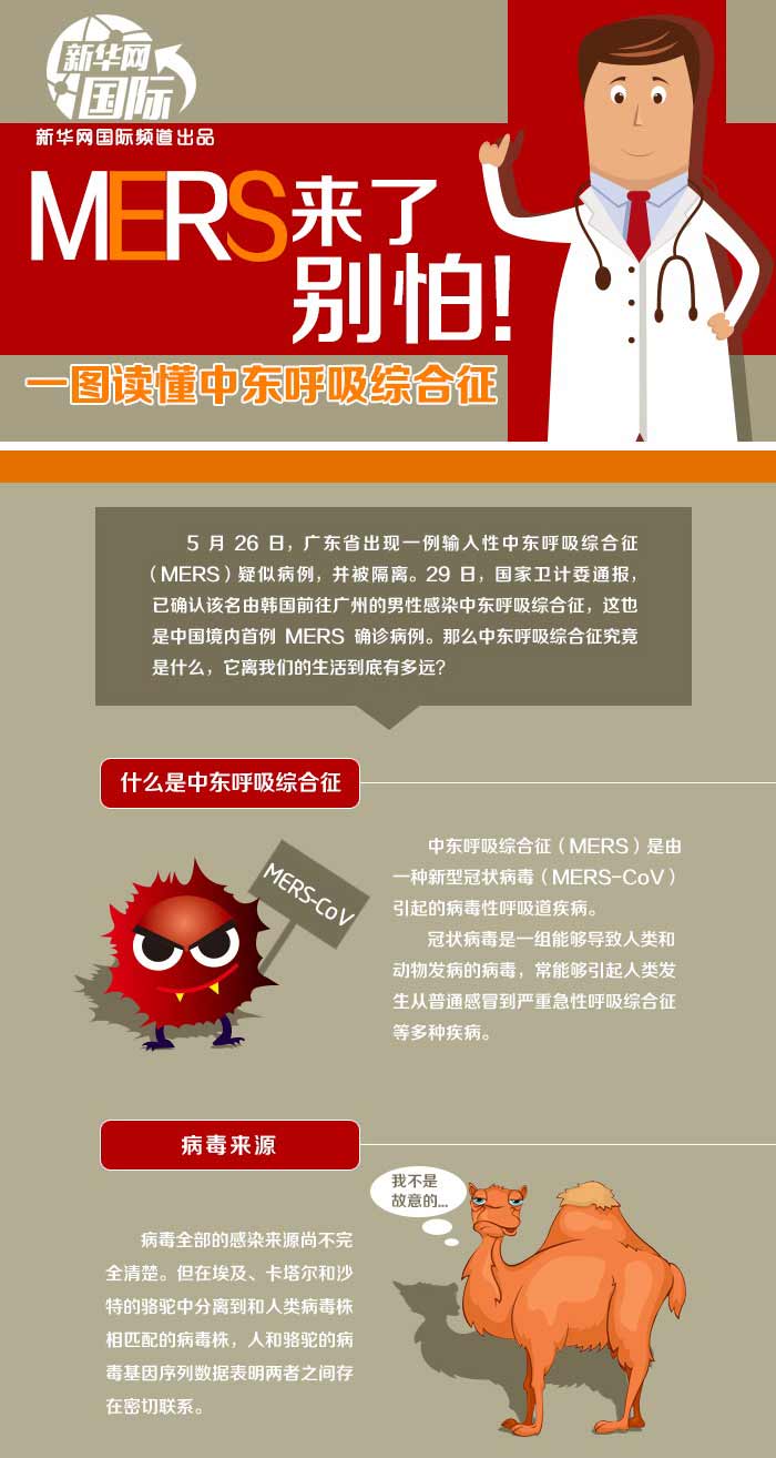 MERS來了別怕！一圖讀懂中東呼吸綜合征（圖）