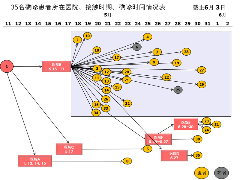 一張圖讀懂韓國MERS傳播途徑（圖）