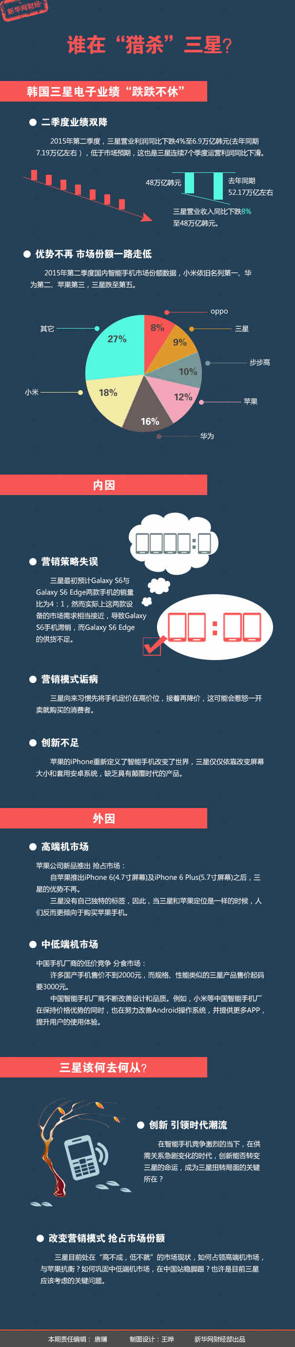 圖解財經：誰在“獵殺”三星？