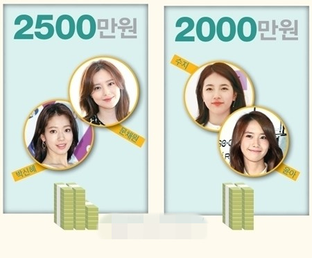 李英愛全智賢片酬過億 韓國女星電視劇片酬首曝光【組圖】