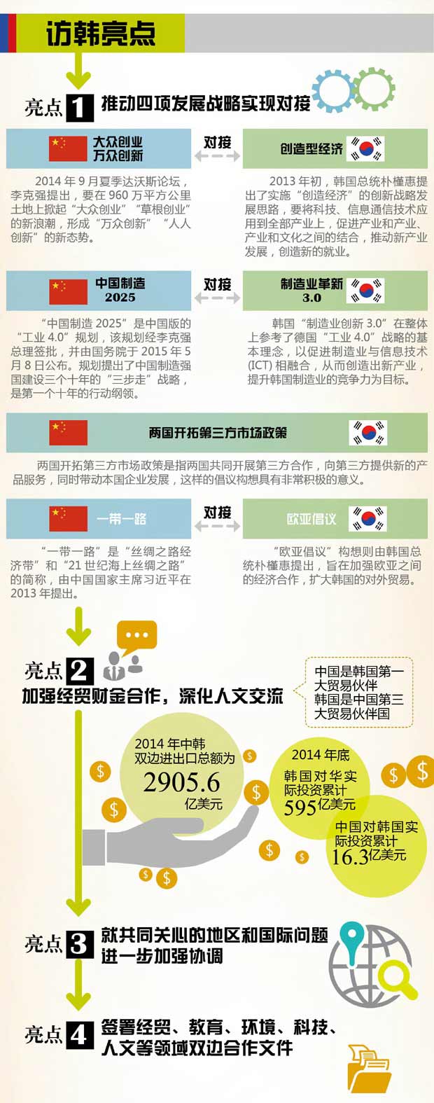 總理韓國行 哪些亮點可期待？