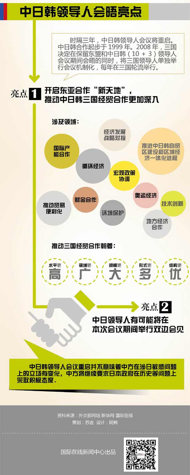 總理韓國行 哪些亮點可期待？