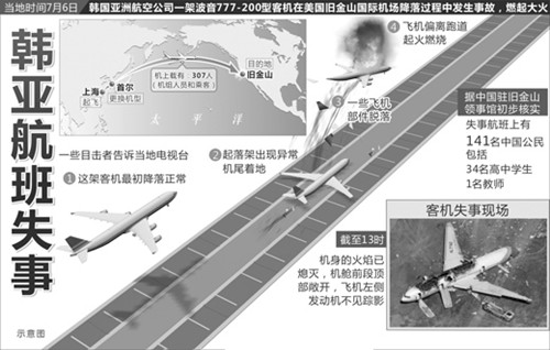 韓派63人小組調查韓亞航班失事 排除恐怖因素新華社記者　張勛　周詠緡　編制