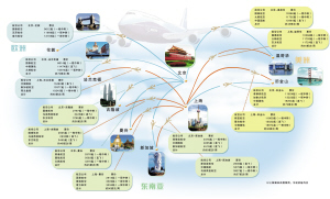 韓亞空難帶給我們的思考：并非所有競爭都是正向的結果8月5日至8月11日，部分航空公司的票價制圖。（圖片來源 柴立青）