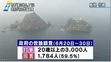 日本公布獨島問題民調結果  71%的日本人表示關心圖片來自NHK網站截圖 