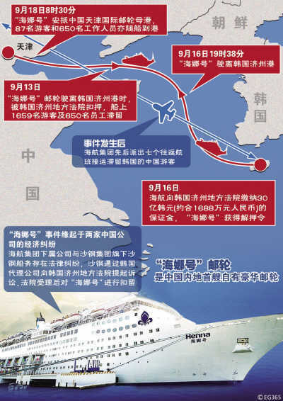 “海娜號”未了局：沙鋼船務執著追債